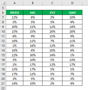 Coefficient Of Determination Formula Calculation With Excel Template