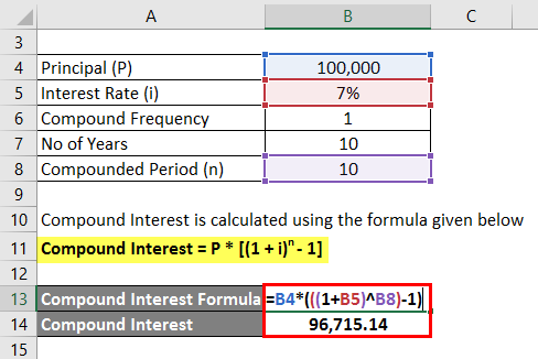 Compound Interest Formula Example 1-2