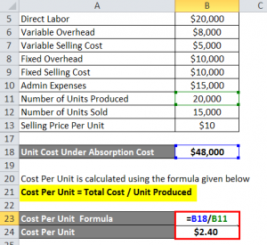 Absorption Costing Formula | Calculation Of Absorption Costing