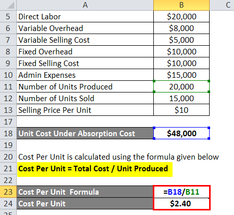 Cost per unit 1.1