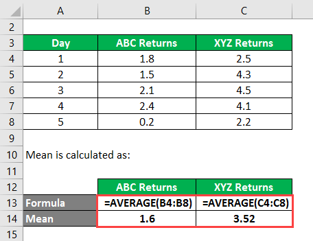 Mean of Example 1-2