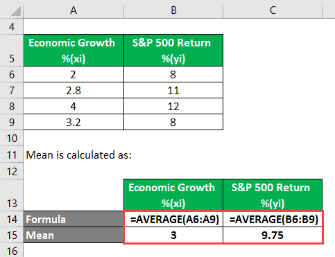 Mean of Example 2-2