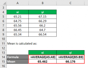 Covariance Formula | Examples | How To Calculate Correlation?