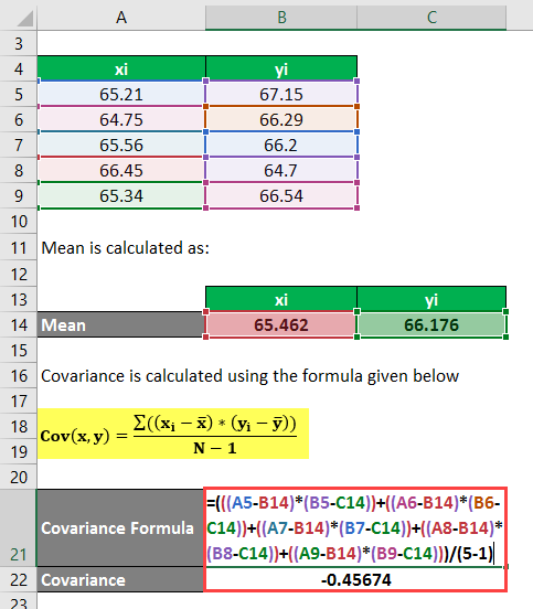 Covariance Example