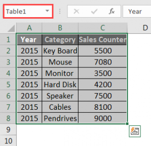 Pivot Table with Multiple Sheets in Excel | Combining Multiple Data Sheets