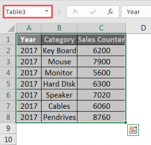 Pivot Table with Multiple Sheets in Excel | Combining Multiple Data Sheets