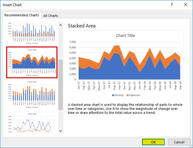 Create a chart for earning and expenses data Example 3.3