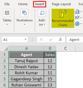 Chart Wizard in Excel | How to Create a Chart using Chart Wizard?