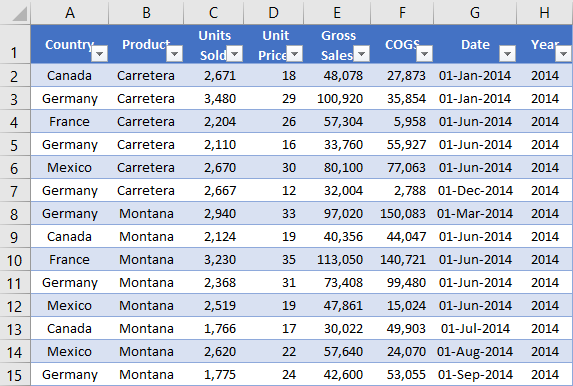 Pivot Table In Excel Formula