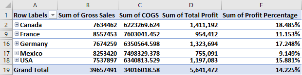 Pivot Table Formula In Excel Steps To Use Pivot Table Formula In Excel