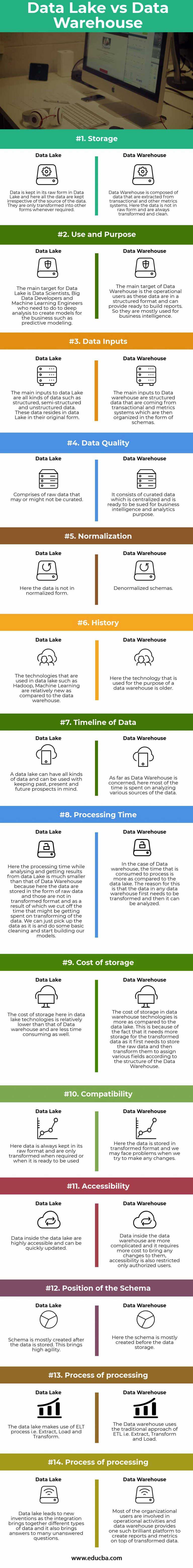 Data Lake vs Data Warehouse | Top 14 Differences You Should Learn