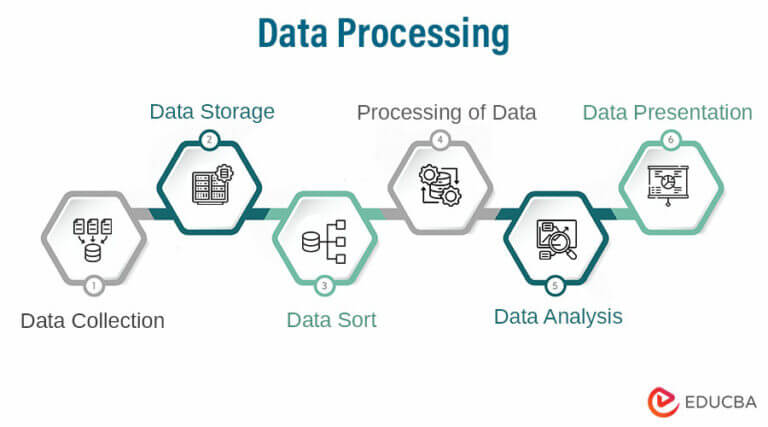 What Is Data Processing Different Types And Methods