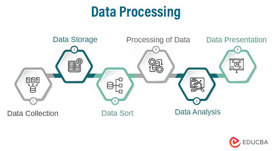 6 Stages of Data Processing - Data Processing Services Guide by