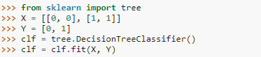 Decision Trees In sklearn