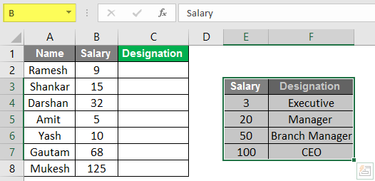 Designation Example 2.1