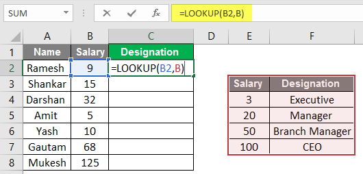 Designation Example 2.2