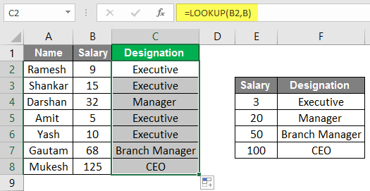 Designation Example 2.4