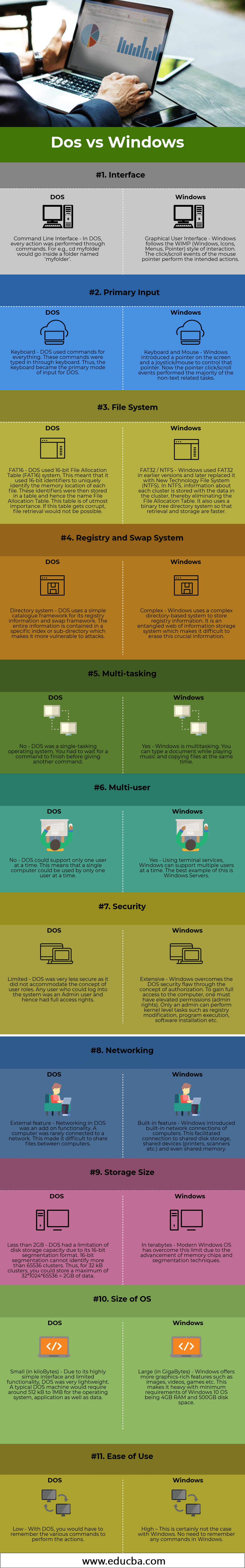 dos disk size limit