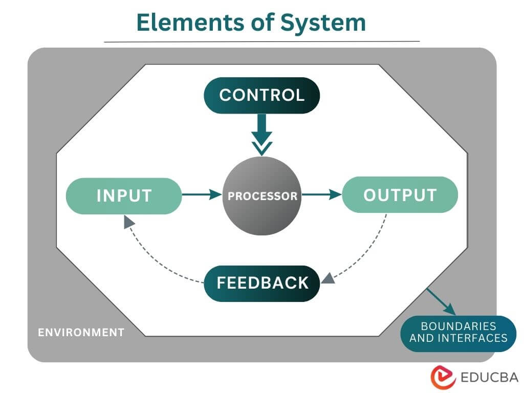 Elements of System