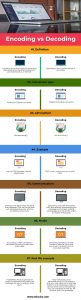 Encoding vs Decoding | Learn The 7 Most Valuable Differences
