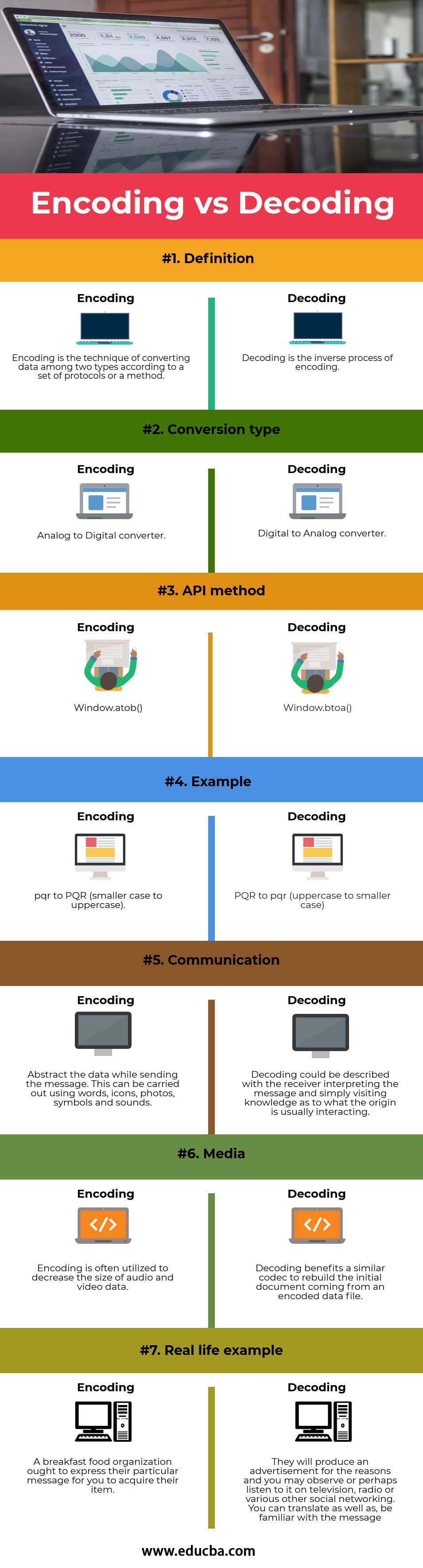 Encoding vs Decoding infographics