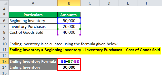 Inventory Formula | Inventory Calculator (Excel Template)