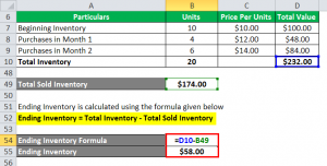 Inventory Formula | Inventory Calculator (Excel Template)