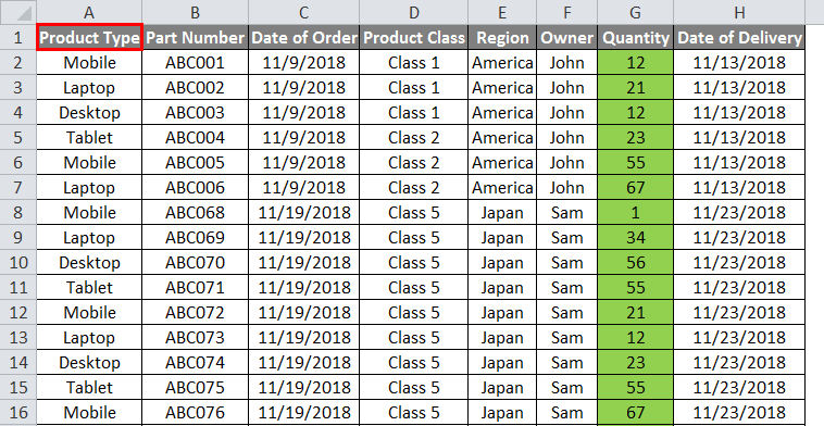 Insert Comment in Excel Example 1-1