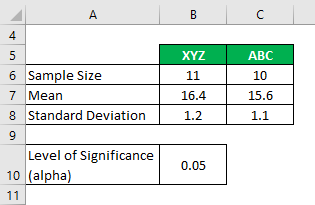 F Test Formula How To Calculate F Test Examples With Excel Template