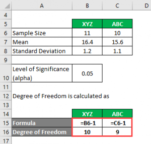 critical value calculator f test
