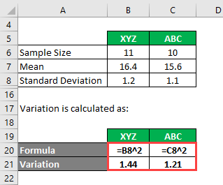 F Test Formula How To Calculate F Test Examples With Excel Template