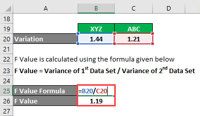 F-Test Formula Example 2-4