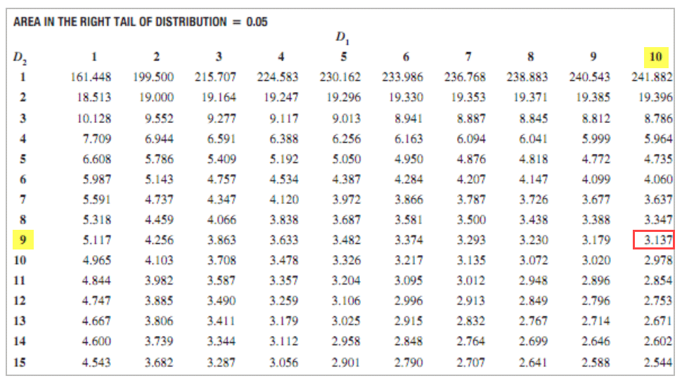 calculate tables alternote