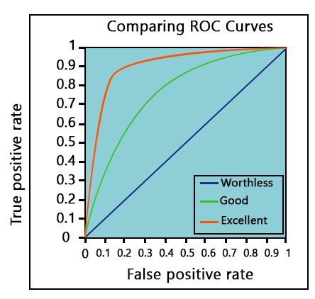 FALSE POSITIVE RATE