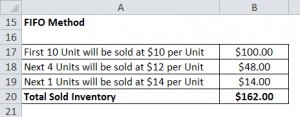 Inventory Formula | Inventory Calculator (Excel Template)