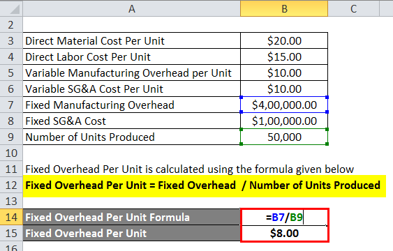 Another Name For Fixed Overhead Cost