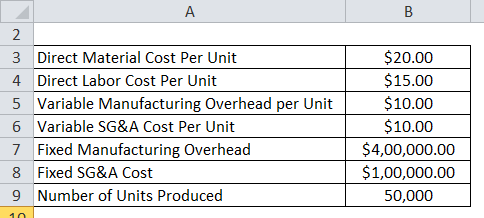 Fixed Overhead per Unit 