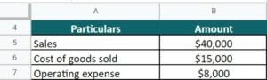 Income Statement Formula | Calculate Income Statement (Excel Template)