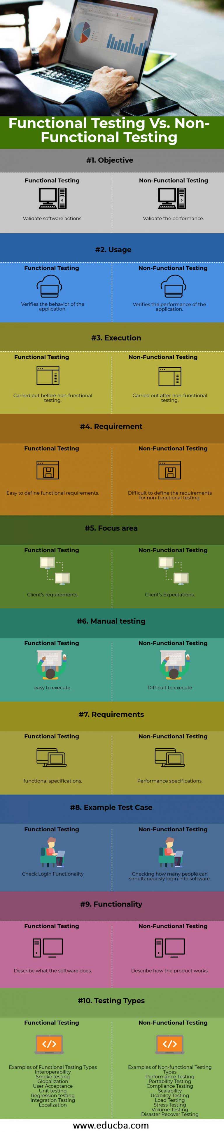 functional-testing-vs-non-functional-testing-top-10-differences-to-learn