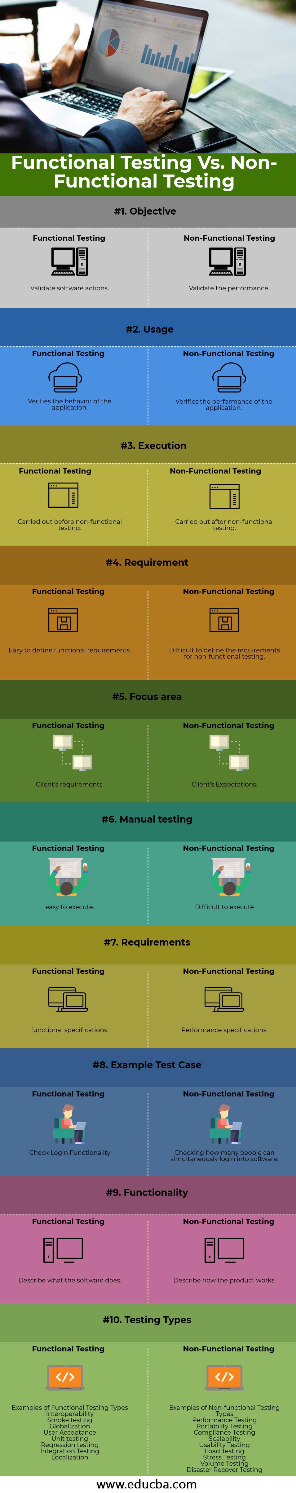 are-you-skipping-non-functional-testing-bug-tracking-blog-bird