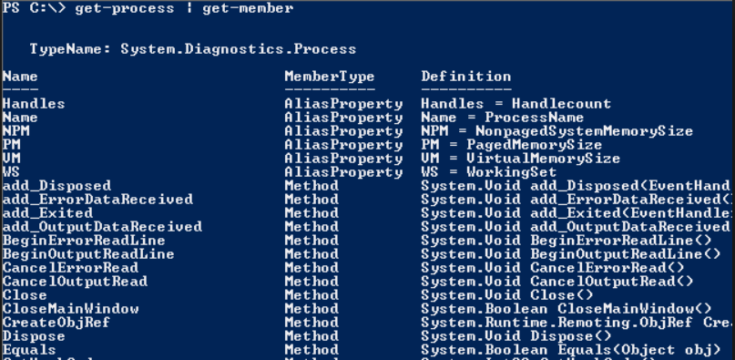 linux list all processes