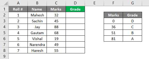 Lookup Table in Excel -Example 1
