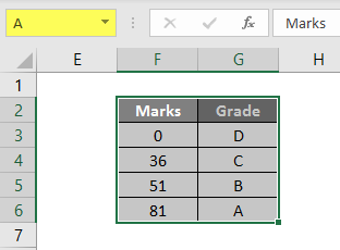 Lookup Table in Excel - 1.3