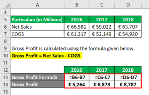 Gross Profit Formula | Examples & Calculator (With Excel Template)