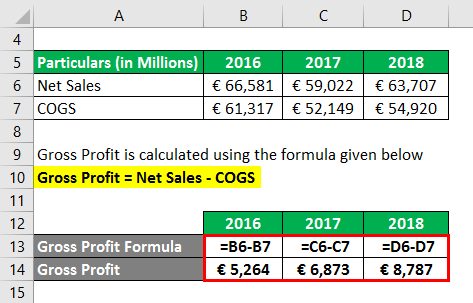 Gross Profit Formula Example 3-2