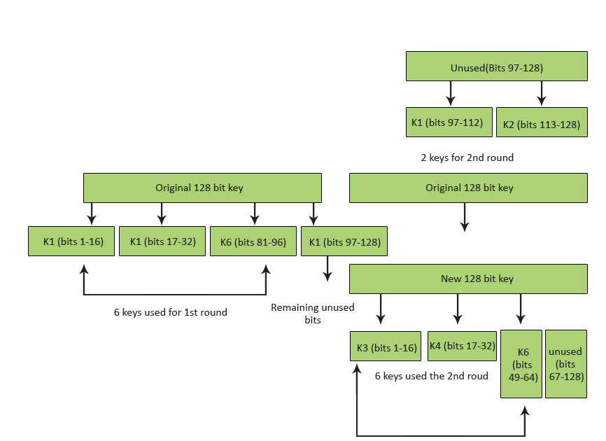 Алгоритм idea. Алгоритм шифрования idea. Idea шифрование фото. Idea, International data encryption algorithm. Алгоритм анимация.