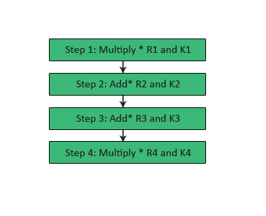 Output Transformation