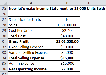 Absorption Costing Formula Calculation Of Absorption Costing