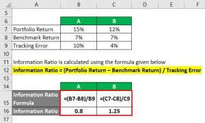 Information Ratio Formula | Calculator (Excel Template)