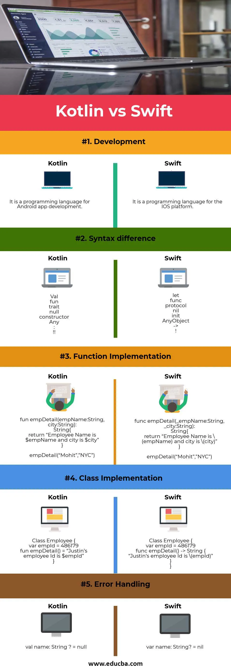 Kotlin vs Swift infographics